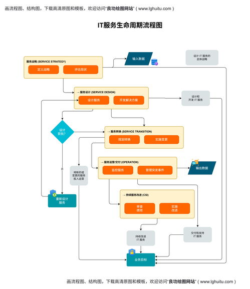 網(wǎng)站開(kāi)發(fā)完整流程中的平面設(shè)計(jì)環(huán)節(jié)